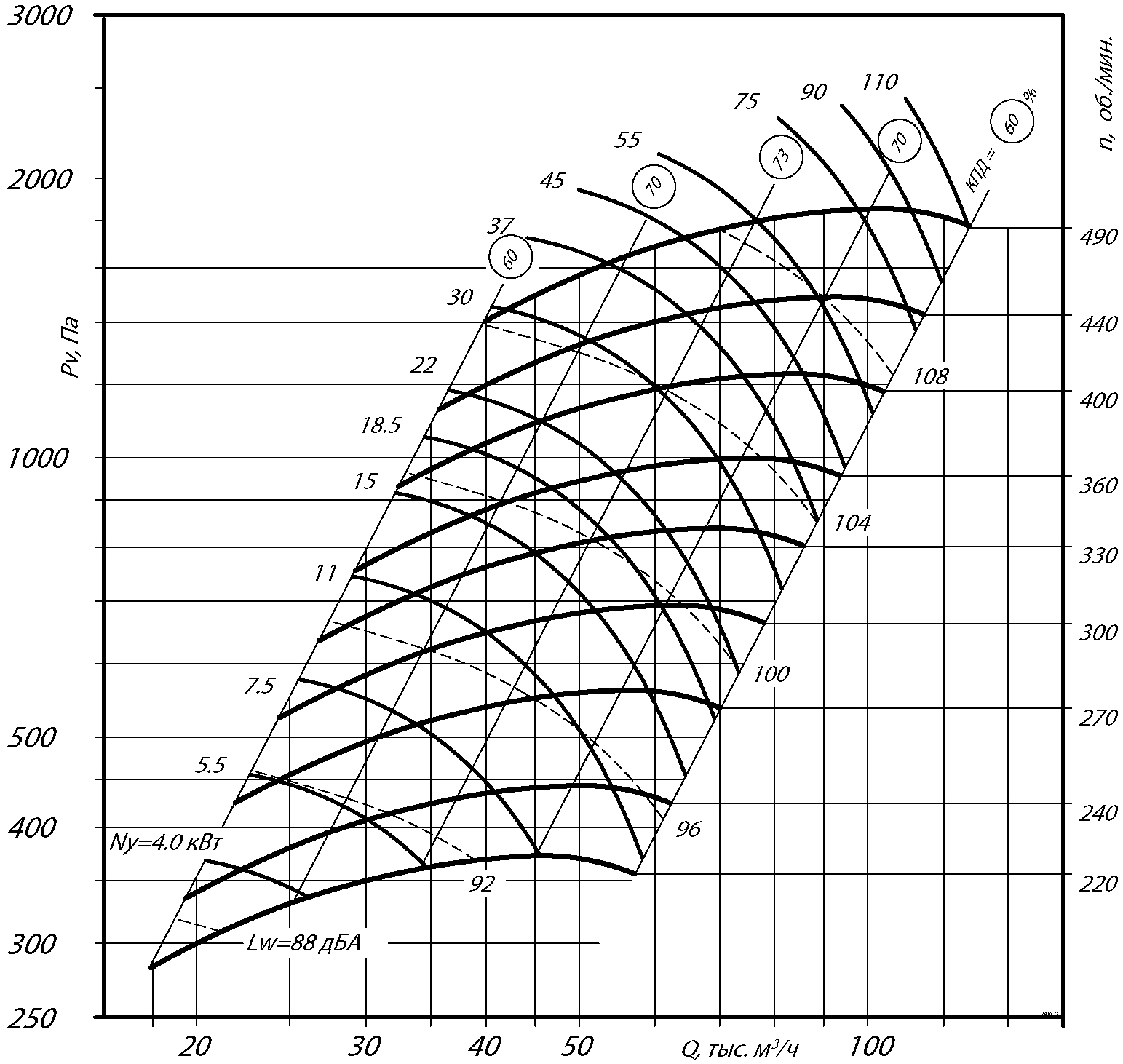 Аэродинамические характеристики радиального вентилятора ВР 300-45 №12,5, Исполнение 5